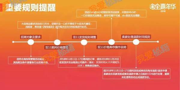 2018年淘宝双十一双十二活动规则介绍