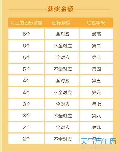 新消息!2018支付宝蚂蚁庄园小课堂11月6日答案 多领取天猫双11购物津贴