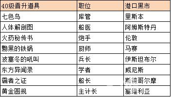 航海日记手游主线任务攻略 剧情主线怎么完成