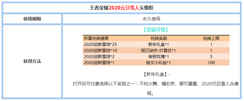 王者荣耀2020元旦雪人头像框怎么获得 元旦雪人头像框获取方法攻略