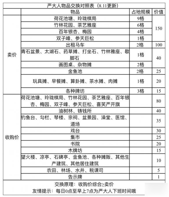 江南百景图百年银杏兑换建议