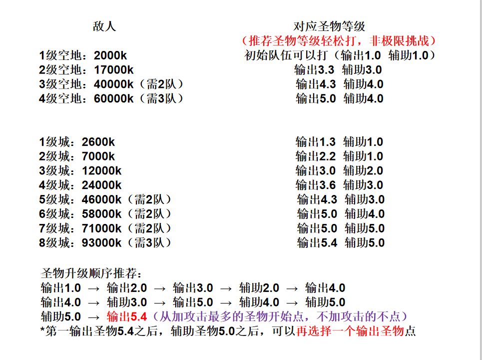 剑与远征团本亲王任务攻略