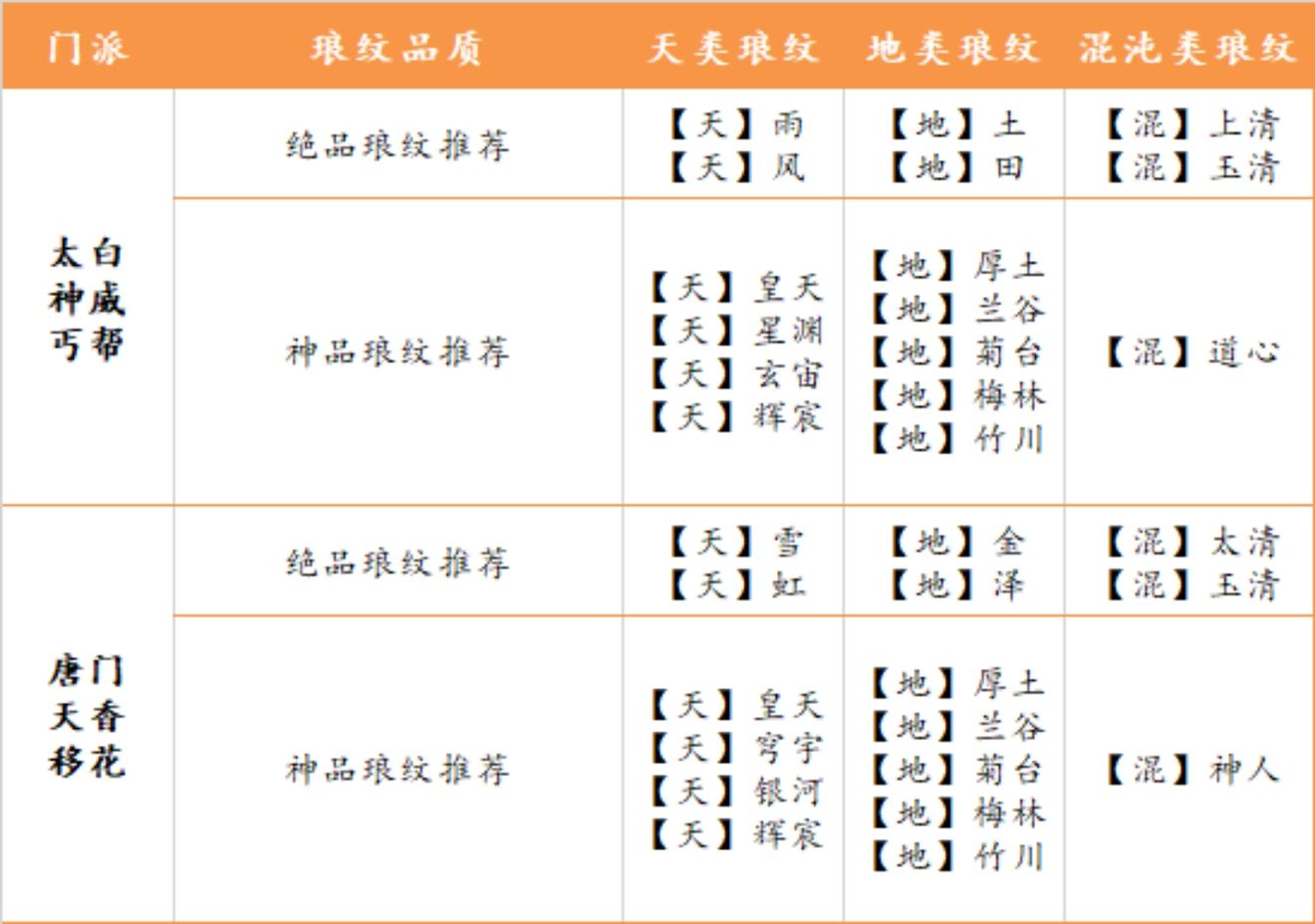 天涯明月刀手游教学傻瓜包之琅纹