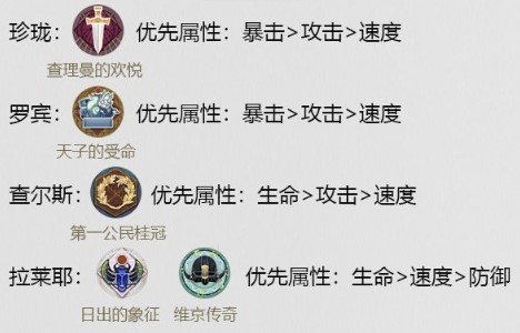 幻书启世录查尔斯开局最强阵容搭配推荐