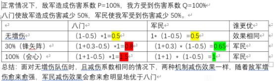 三国志战略版增减伤机制详细分析