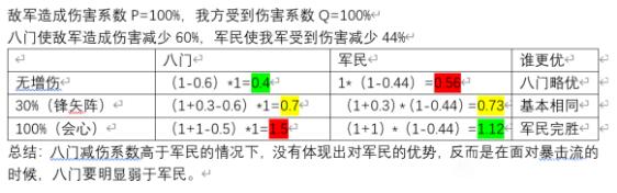 三国志战略版增减伤机制详细分析