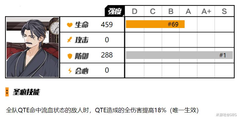 崩坏3福尔摩斯圣痕值得抽吗 福尔摩斯圣痕强度分析