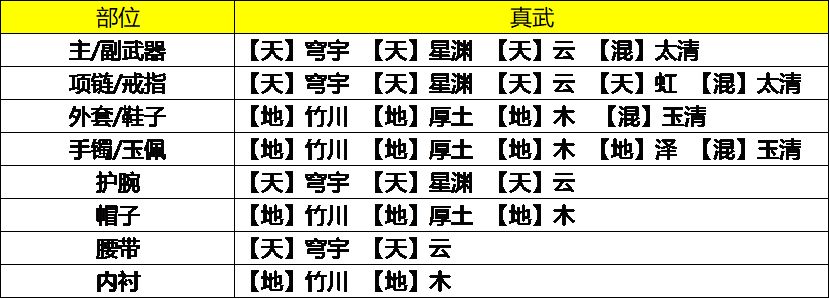 天涯明月刀手游真武最详细玩法攻略