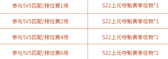 王者荣耀S22上元夺魁赛季信物获得方法及兑换攻略