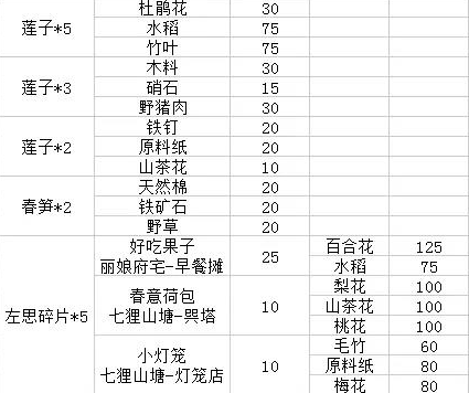 江南百景图腊月限时兑换攻略大全