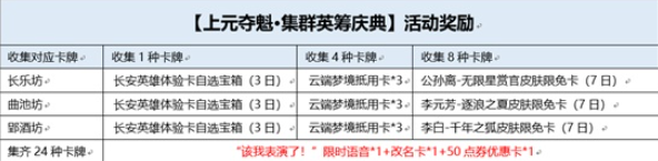 王者荣耀上元夺魁集群英筹庆典卡牌收集攻略