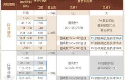 三国志战略版S7赛季怎么样？三国志战略版S7赛季爆料汇总