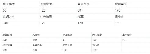 DNF永恒大陆粉装快速制作攻略