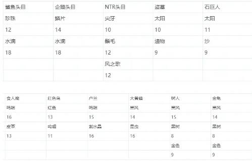 DNF永恒大陆粉装快速制作攻略