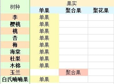 老农种树怎么玩?老农种树新手玩法种树攻略大全