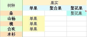 老农种树怎么玩?老农种树新手玩法种树攻略大全