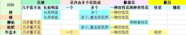 老农种树怎么玩?老农种树新手玩法种树攻略大全