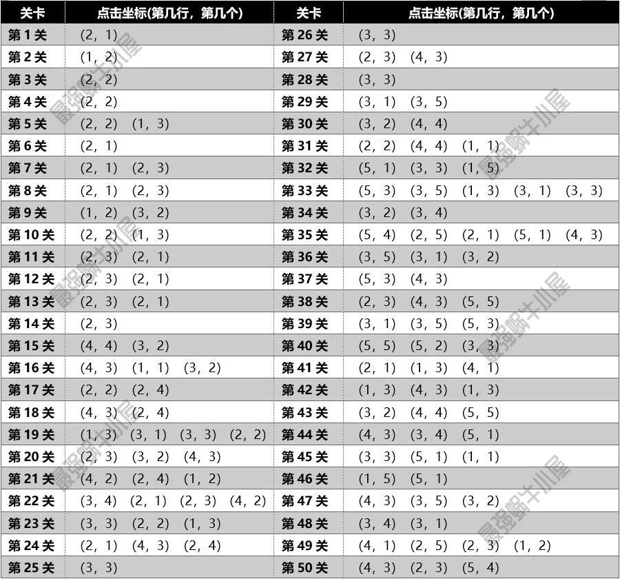 最强蜗牛小游戏过关攻略大全