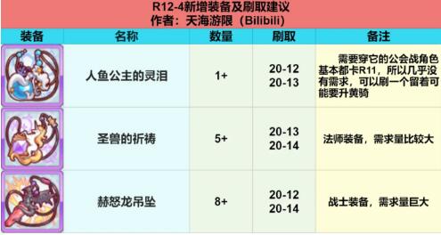 公主连结双鱼座公会战R12-4RANK及专武刷取建议