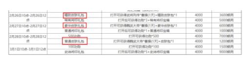 三国杀2021元宵节活动精策方案及司马懿士燮保底计算