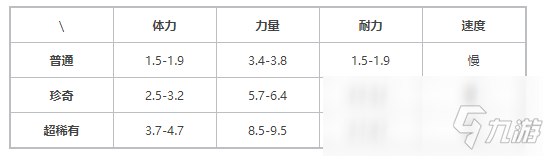 《提灯与地下城》契约兽荒原雄狮介绍