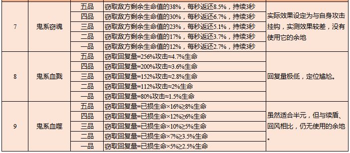 云端问仙灵宠鲲鲲技能解析及配置建议