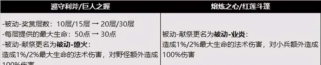 王者荣耀双烧流是什么 王者荣耀双烧流猪八戒怎么玩