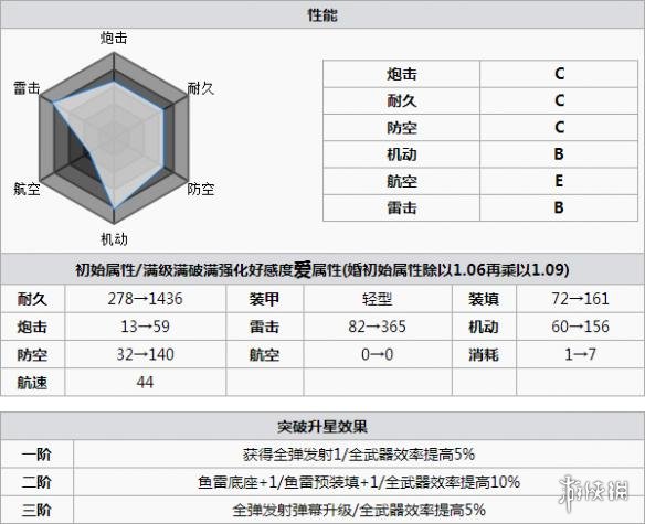 碧蓝航线麦考尔打捞 碧蓝航线麦考尔怎么样 碧蓝航线麦考尔改造立绘