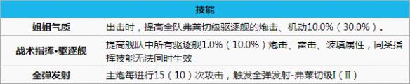 碧蓝航线弗莱彻打捞 碧蓝航线弗莱彻怎么样 碧蓝航线弗莱彻改造立绘