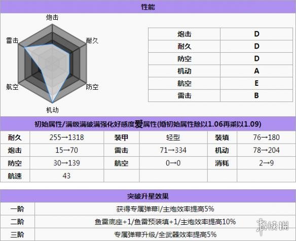 碧蓝航线标枪打捞 碧蓝航线标枪怎么样 碧蓝航线标枪改造立绘