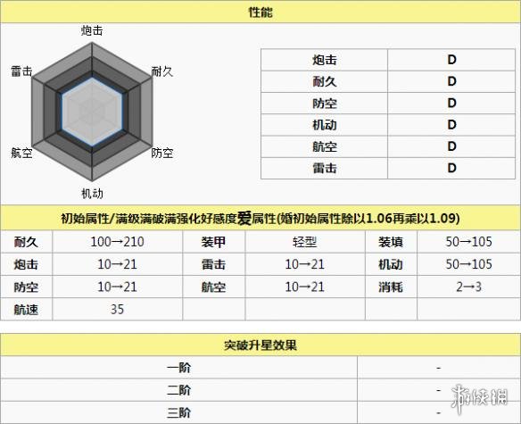 碧蓝航线试作型布里MKⅡ打捞 碧蓝航线试作型布里MKⅡ怎么样 碧蓝航线试作型布里MKⅡ改造立绘