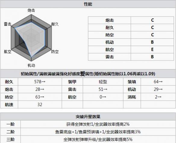 碧蓝航线科隆打捞 碧蓝航线科隆怎么样 碧蓝航线科隆改造立绘