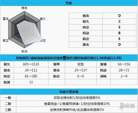 碧蓝航线朱诺打捞 碧蓝航线朱诺怎么样 碧蓝航线朱诺改造立绘