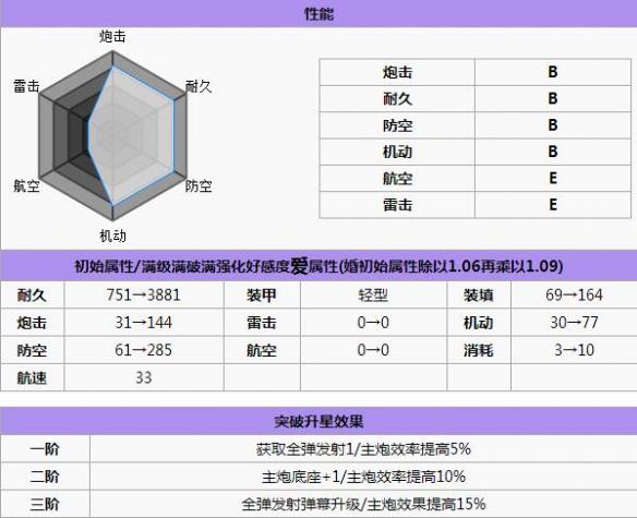 碧蓝航线克利夫兰打捞 碧蓝航线克利夫兰怎么样 碧蓝航线克利夫兰改造立绘