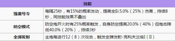 碧蓝航线克利夫兰打捞 碧蓝航线克利夫兰怎么样 碧蓝航线克利夫兰改造立绘