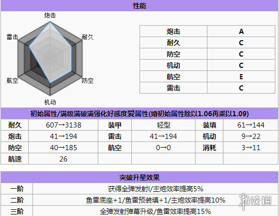 碧蓝航线伦敦打捞 碧蓝航线伦敦怎么样 碧蓝航线伦敦改造立绘