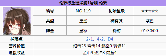 碧蓝航线伦敦打捞 碧蓝航线伦敦怎么样 碧蓝航线伦敦改造立绘