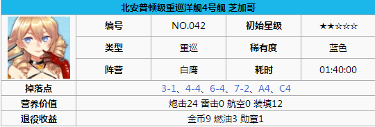 碧蓝航线芝加哥打捞 碧蓝航线芝加哥怎么样 碧蓝航线芝加哥改造立绘