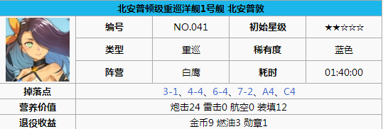 碧蓝航线北安普敦打捞 碧蓝航线北安普顿怎么样 碧蓝航线北安普敦改造立绘