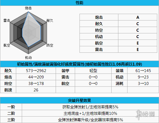 碧蓝航线北安普敦打捞 碧蓝航线北安普顿怎么样 碧蓝航线北安普敦改造立绘