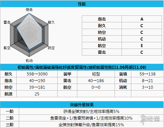 碧蓝航线肯特打捞 碧蓝航线肯特怎么样 碧蓝航线肯特改造立绘