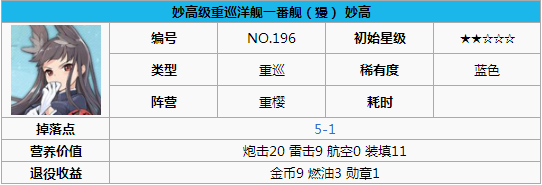 碧蓝航线妙高打捞 碧蓝航线妙高怎么样 碧蓝航线妙高改造立绘