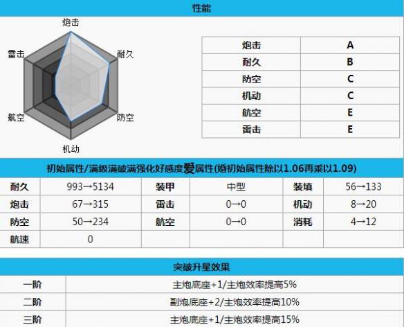 碧蓝航线反击打捞 碧蓝航线反击怎么样 碧蓝航线反击改造立绘