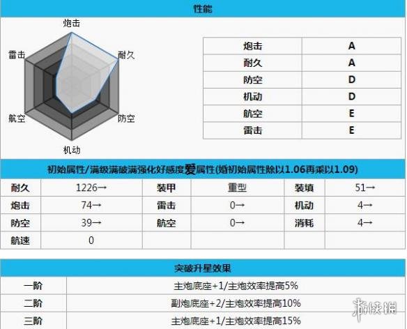 碧蓝航线加利福尼亚打捞 碧蓝航线加利福尼亚怎么样 碧蓝航线加利福尼亚改造立绘