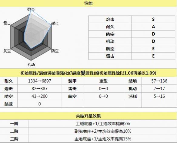 碧蓝航线威尔士亲王打捞 碧蓝航线威尔士亲王怎么样 碧蓝航线威尔士亲王改造立绘