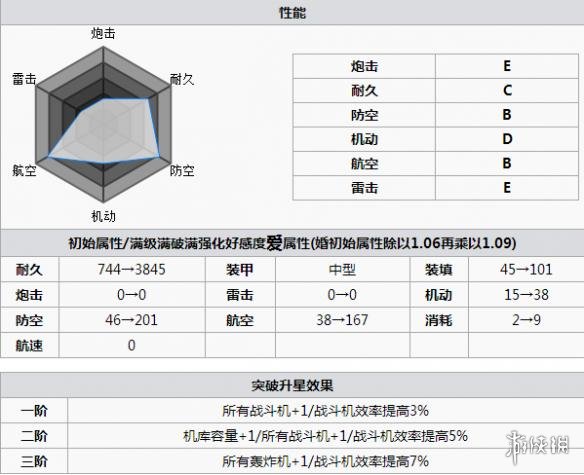 碧蓝航线兰利打捞 碧蓝航线兰利怎么样 碧蓝航线兰利改造立绘