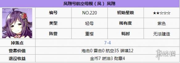 碧蓝航线凤翔打捞 碧蓝航线凤翔怎么样 碧蓝航线凤翔改造立绘