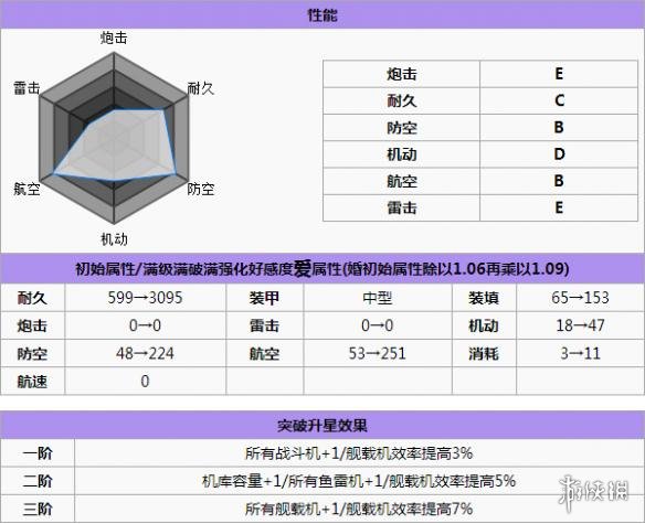 碧蓝航线凤翔打捞 碧蓝航线凤翔怎么样 碧蓝航线凤翔改造立绘