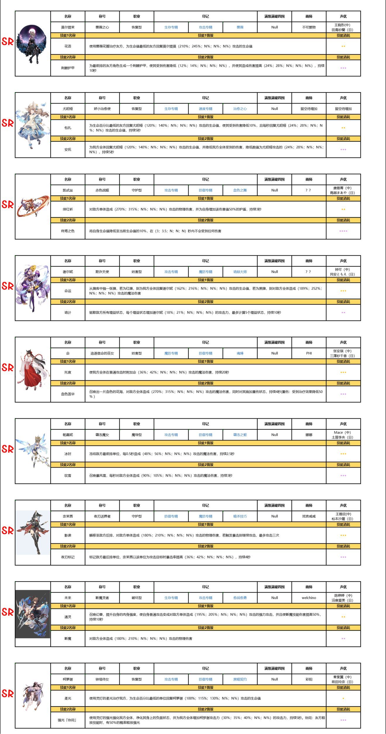 复苏的魔女图鉴立绘 复苏的魔女角色大全  复苏的魔女ssr/sr图鉴角色汇总