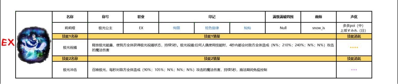 复苏的魔女图鉴立绘 复苏的魔女角色大全  复苏的魔女ssr/sr图鉴角色汇总